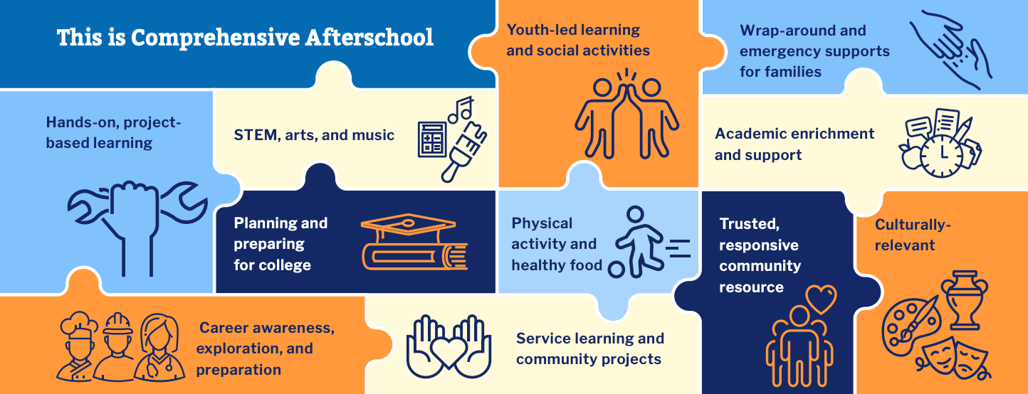 Delaware Afterschool Network Interactive Program Map: Help Us Put Afterschool and Summer Enrichment Programs on the Map!